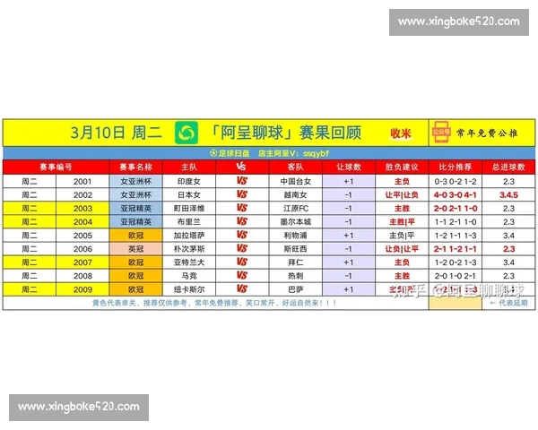 足球联赛最新比分解析分析各队表现与排名走势